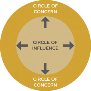 fouri_148_circle_of_influence